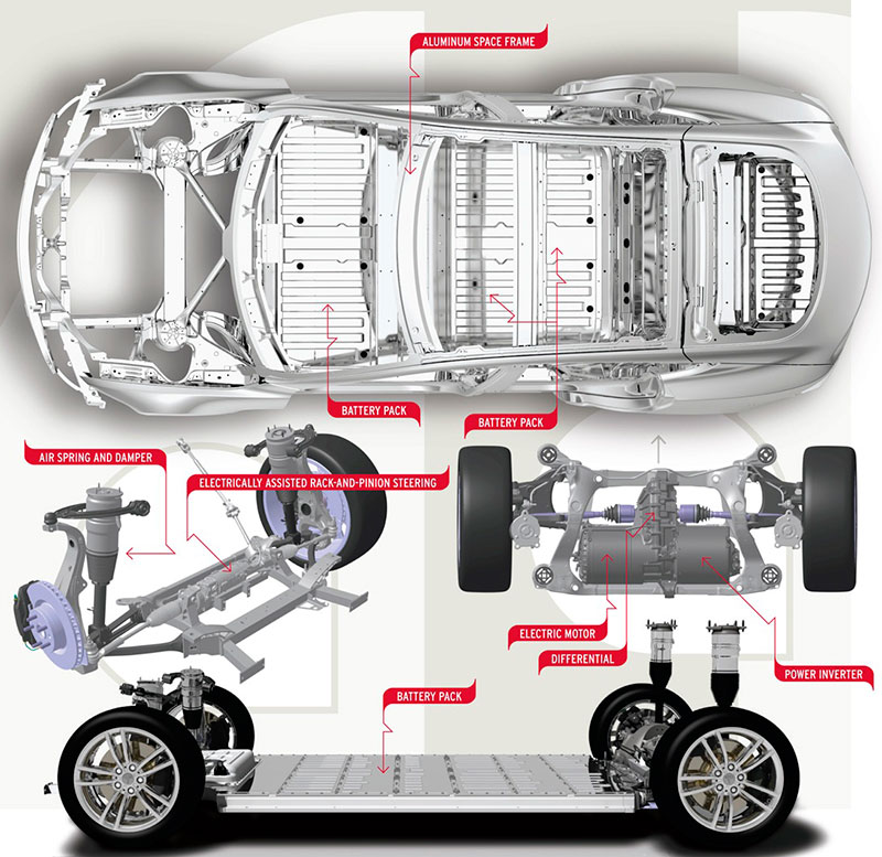 Layout of electric car Tesla Model S