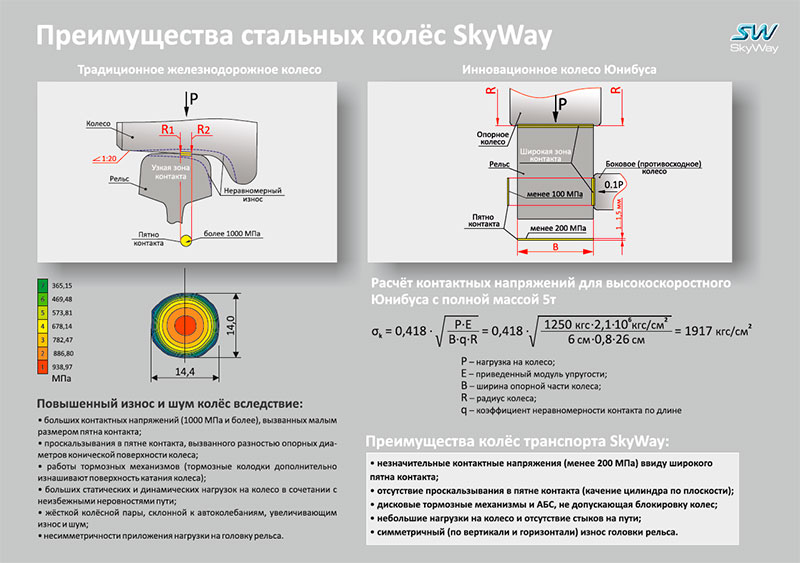    SkyWay