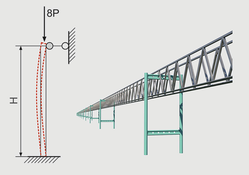 Fig. 2. Loss of stability in SkyWay support
