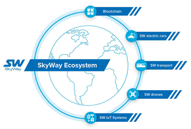 One of the major information portals in the United States reporting on innovations, high technologies and the environment, published an article, in which it analyzes SkyWay technology as an alternative system for the development of the UAE's economy