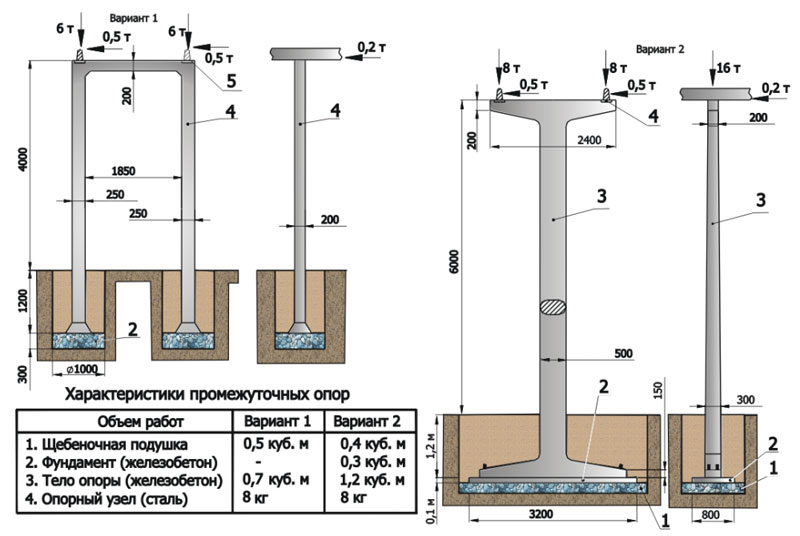 Specifications on a string track structure for the conditions of Khabarovsk