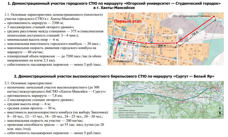 Anatoly Yunitskiy's report at the investment Committee under the Government of Yugra: Demonstration of UST routes in Yugra