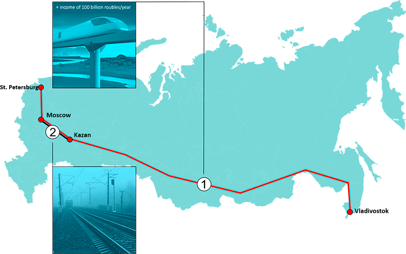 Key indicators of the similar high-speed railway Moscow - Kazan with the length of 820 km, planned to be built by the Russian government are as follows: the construction will cost 925 billion roubles and some more 315 billion the railwaymen intend to receive as a government subsidy for the operational phase, as the project as a whole is deeply unprofitable. For the same money built can be a string route St. Petersburg - Moscow - Kazan - Vladivostok, which, at a very low cost of tickets, i.e. being affordable for all categories of the country residents, will, however, bring income of about 100 billion roubles/year