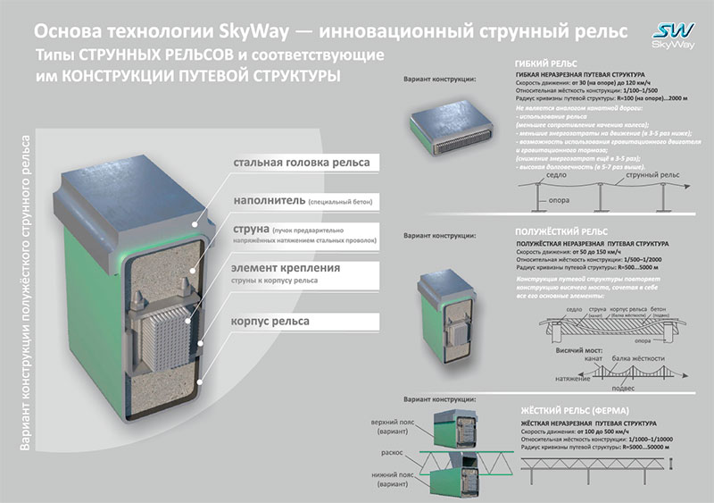    SkyWay      