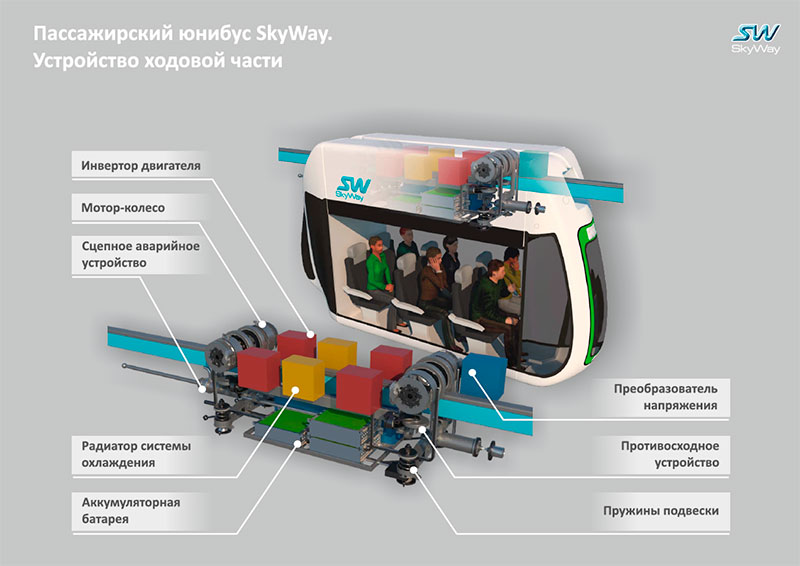      SkyWay